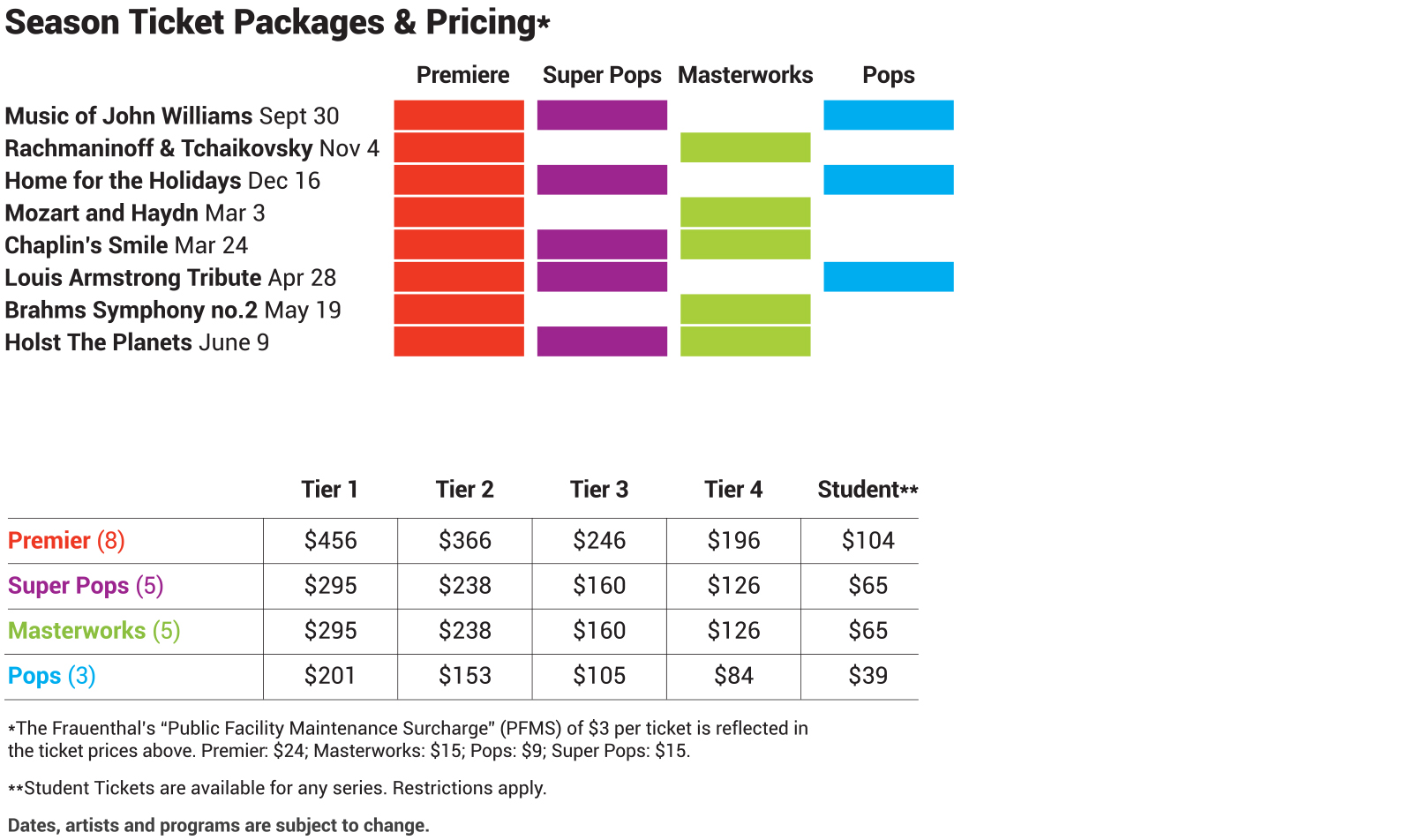 pricingcharts2